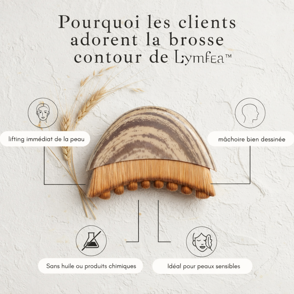 ZENTORI - Brosse de Drainage Lymphatique Visage